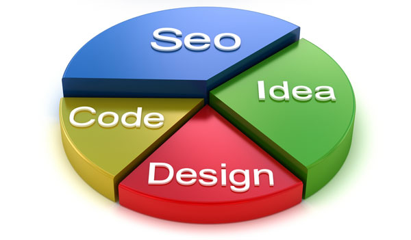 Seo Friendly website design