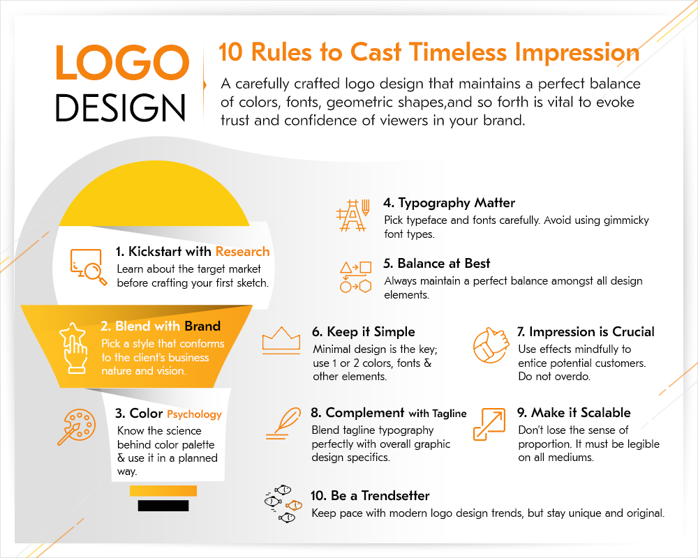 Logo Design: 10 Rules to Cast Timeless Impression
