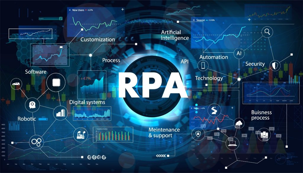 Robotic Process Automation
