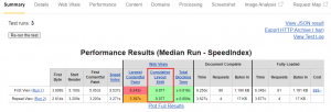 Good CLS Score