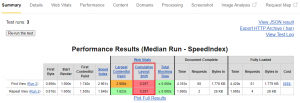 Poor CLS Score