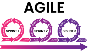 Content Marketing Agile 