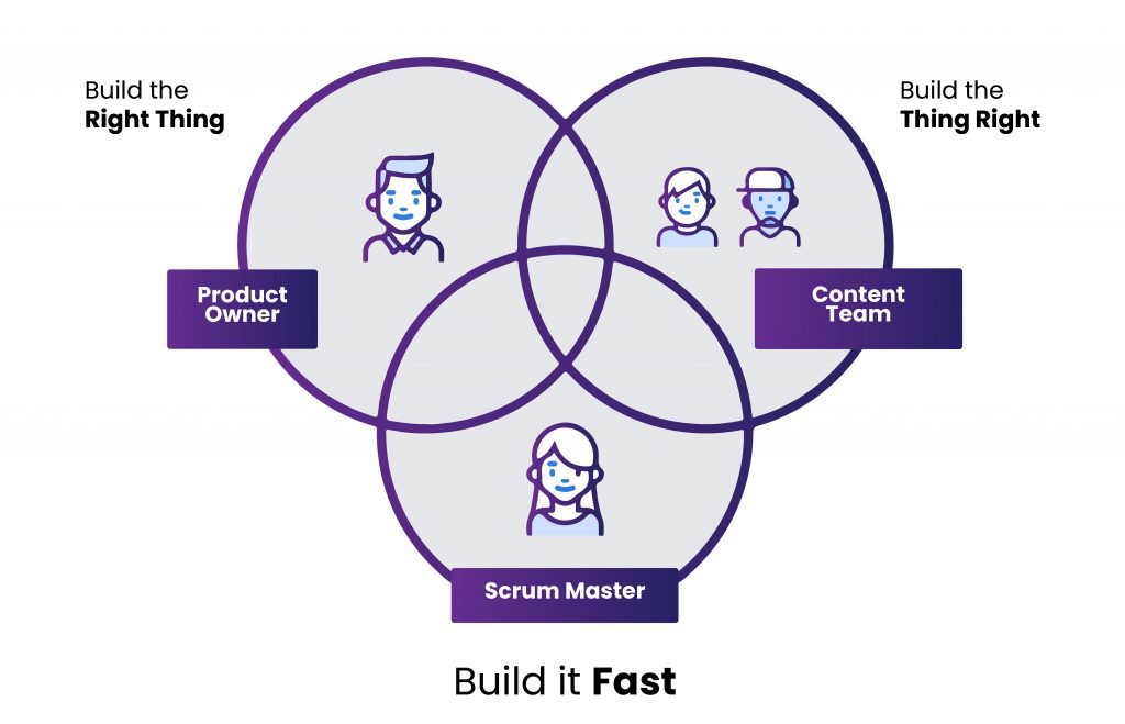 Scrum Power Roles