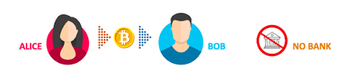Pillars of Blockchain Technology