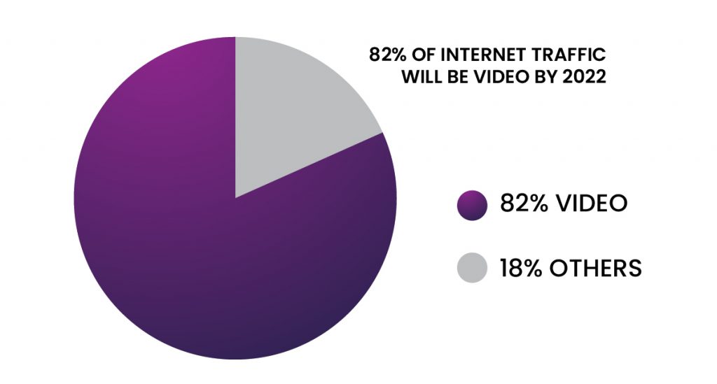 Video Content