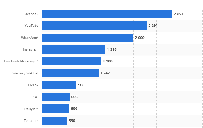 social media stats