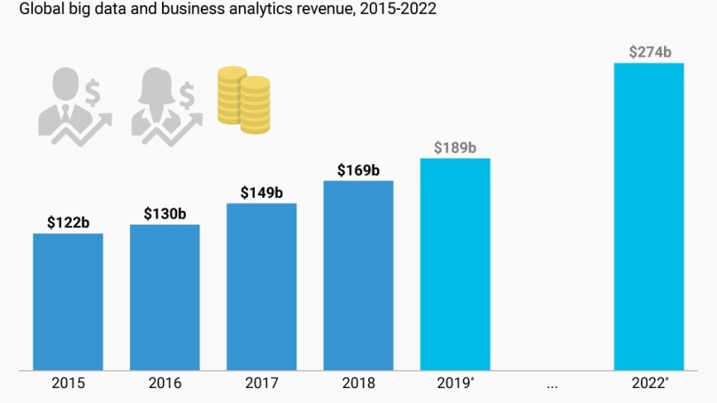 Big Data Trends To Expect In 2022