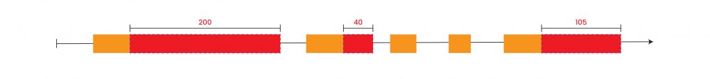 Main Thread Timeline (task blocking time)