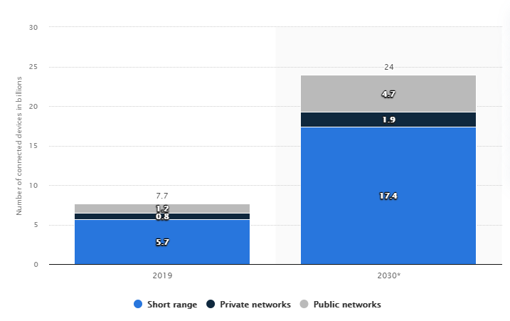 Statista 2021