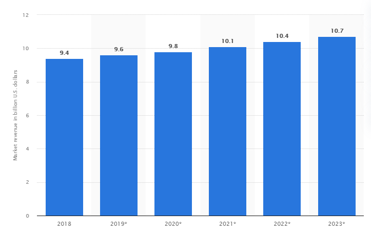 Statista 21