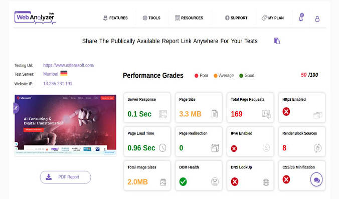 Perform website SEO 