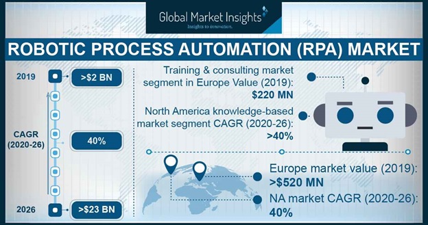 RPA software