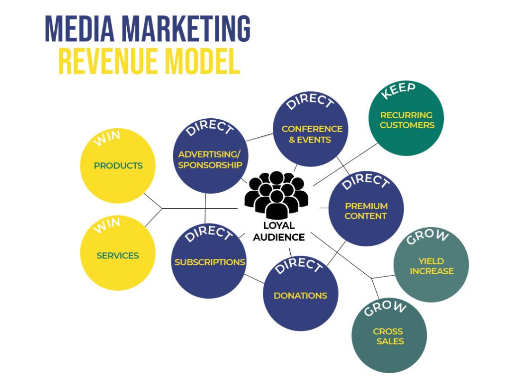 Marketing review