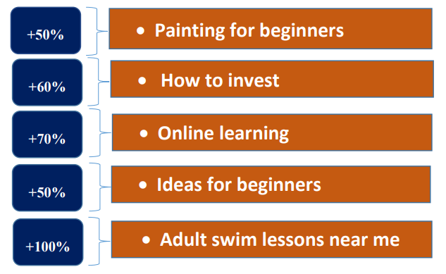  Google search trends build skills 