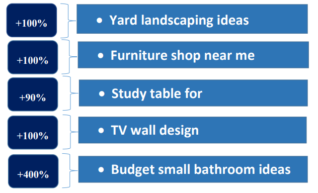 Working from home Google search trends