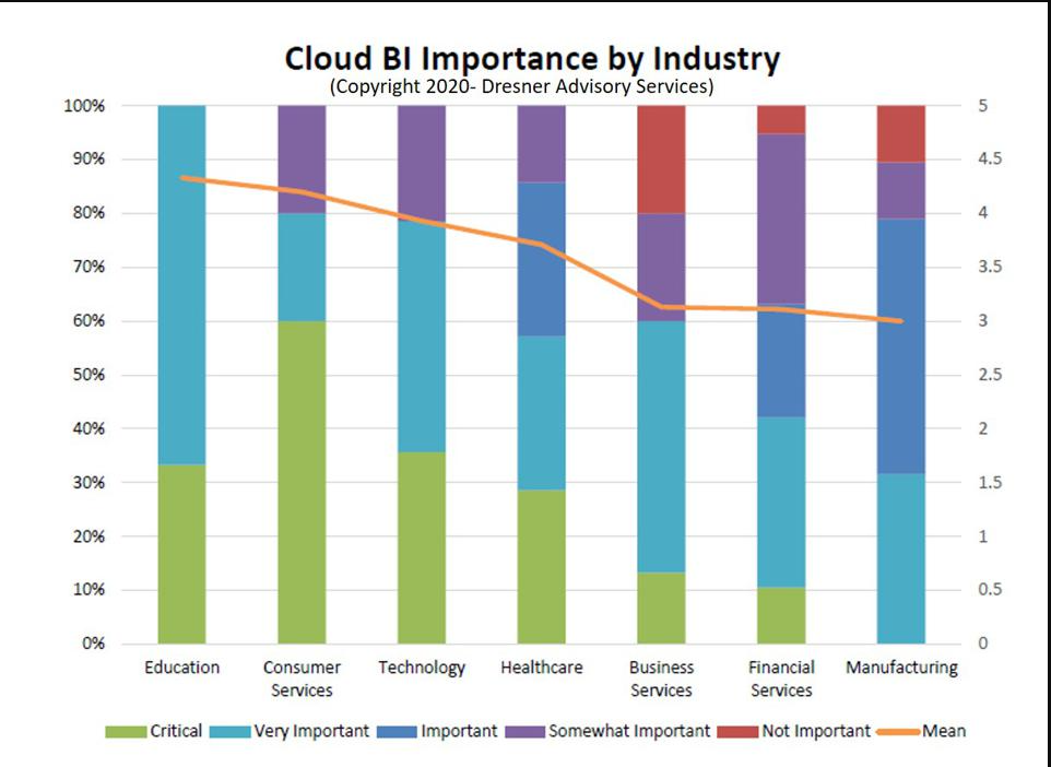 Cloud BI
