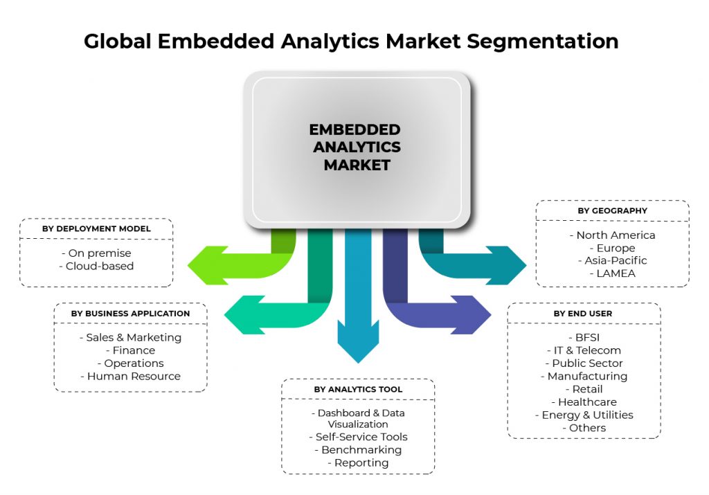 Global Embedded Analytics