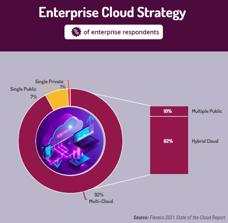 enterprise cloud strategy