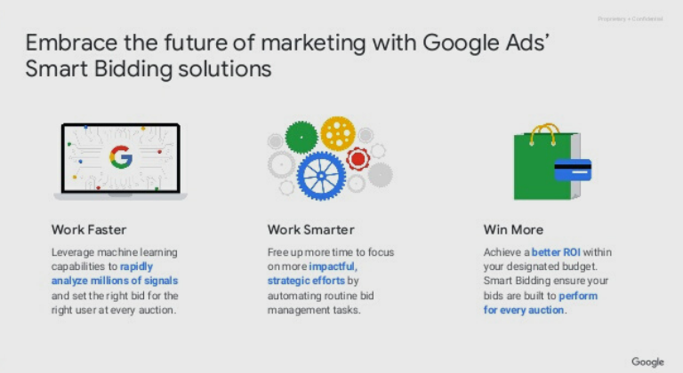 Smart Bidding with Google Adwords