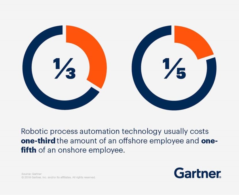 RPA Cost