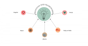 Frontend web frameworks