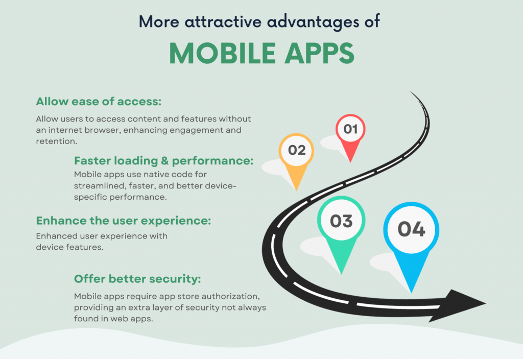 Mobile App ADVANTAGES