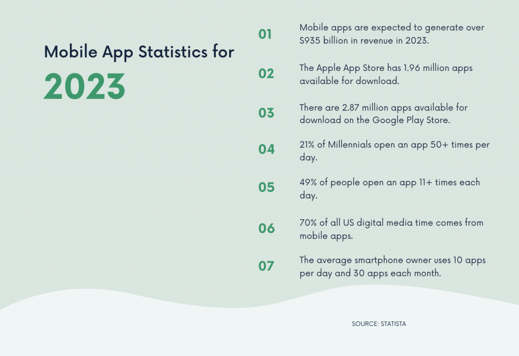 Mobile App Statistics for 2023