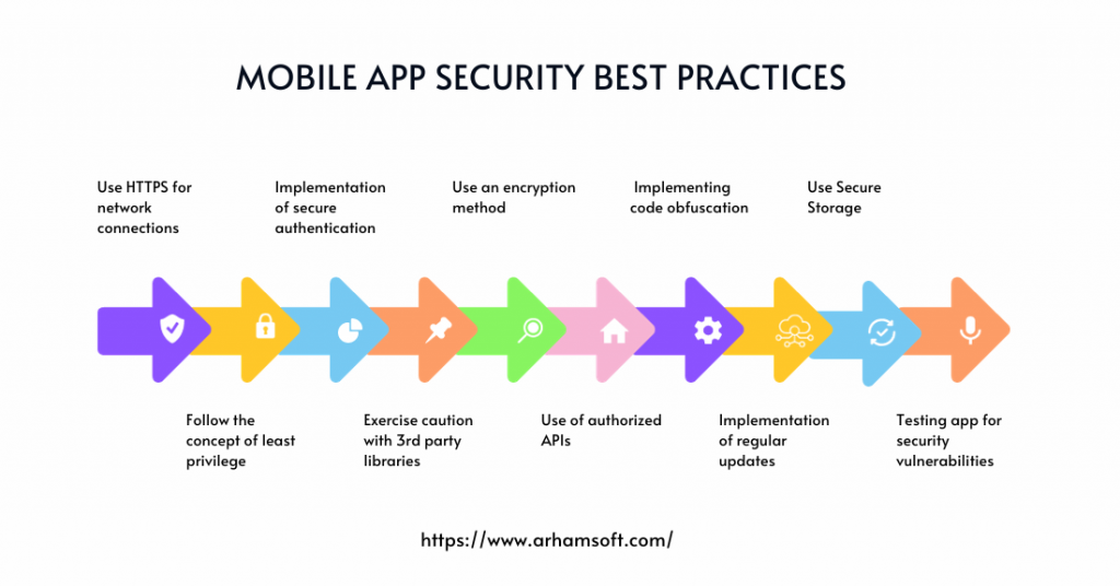 Android security best practices 