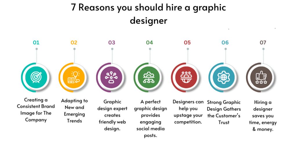 7 Reasons you should hire a graphic designer