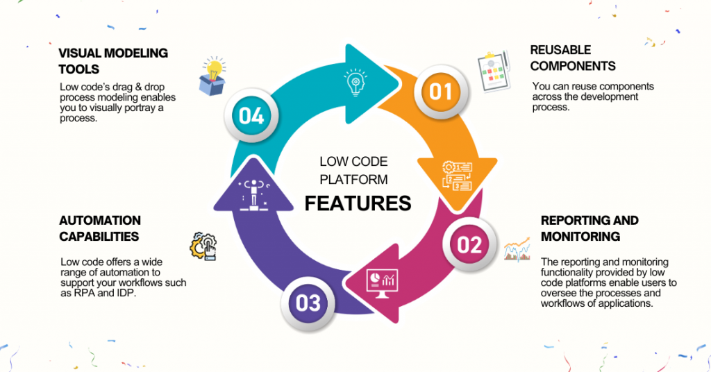 LOW CODE FEATURES