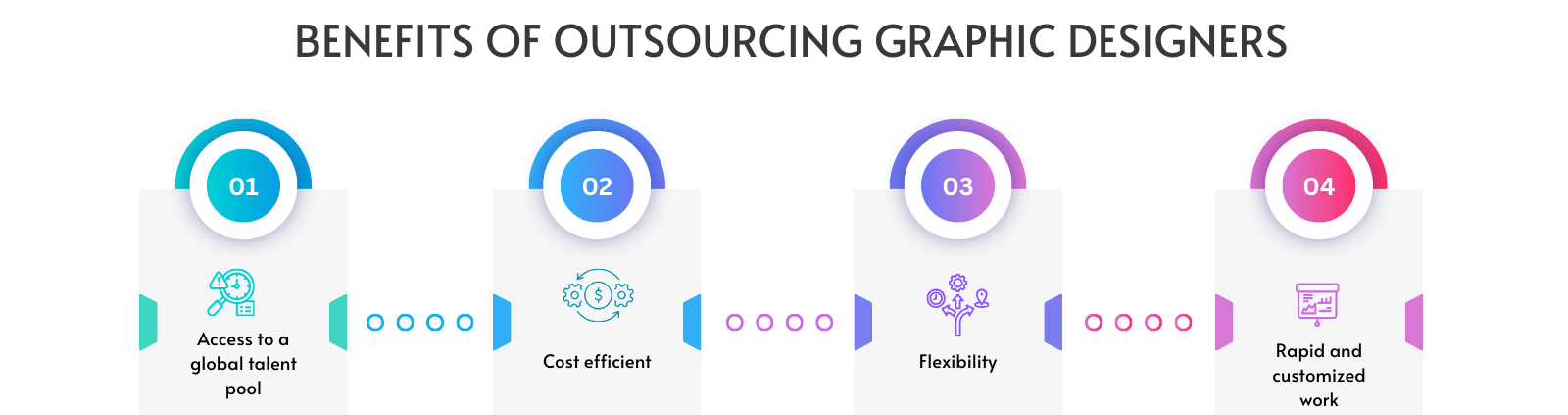 Outsource Graphic Design 