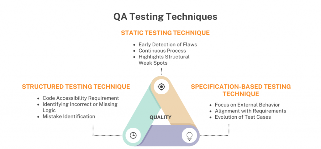QA Testing Techniques