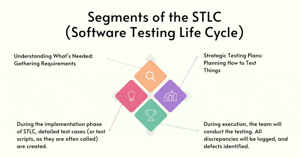Segments of the STLC