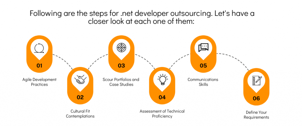 A Step-by-Step Guide For .Net Developer Outsourcing