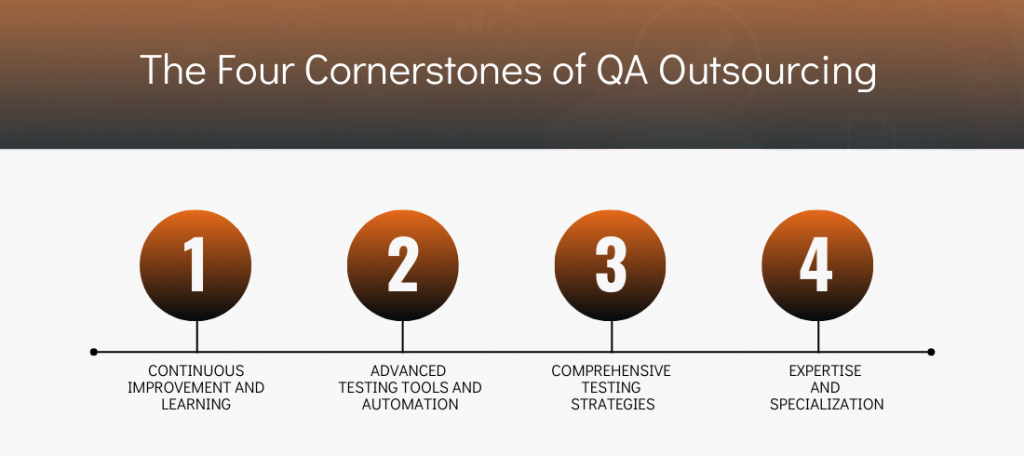 Cornerstones of QA Outsourcing