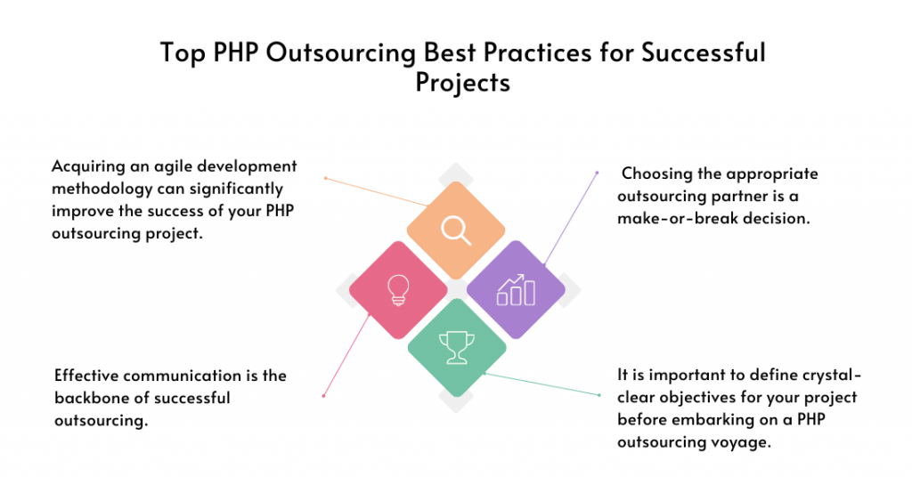 PHP Outsourcing Best Practices