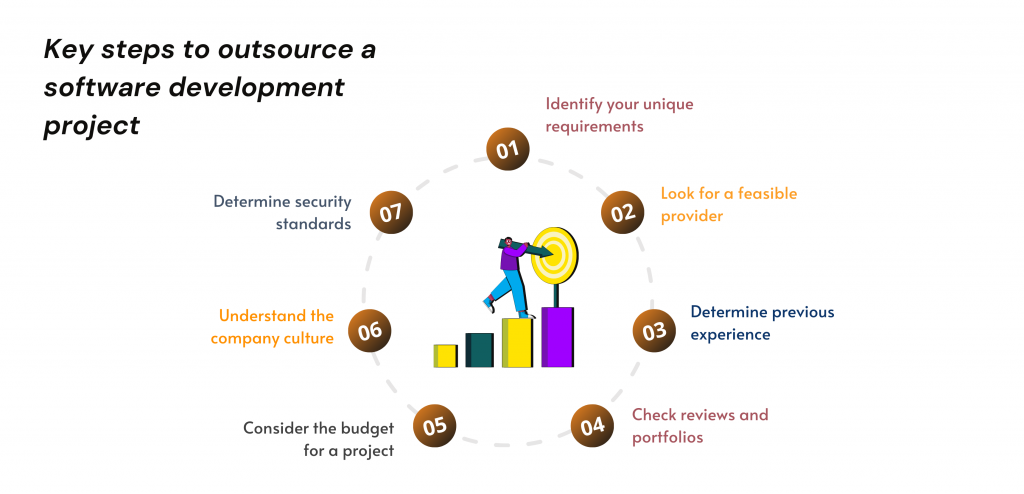 Key steps to outsource a software development project