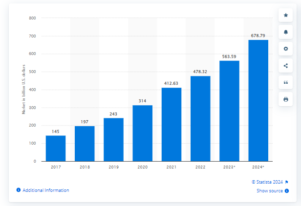 Public cloud services end-user spending worldwide from 2017 to 2024