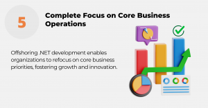 Complete Focus on Core Business Operations