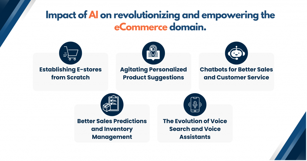How does AI empower the eCommerce business industry?