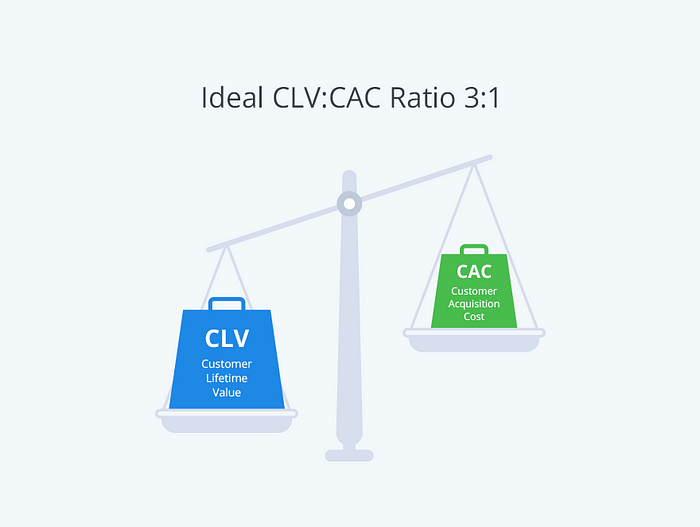 Customer Relations Metrics