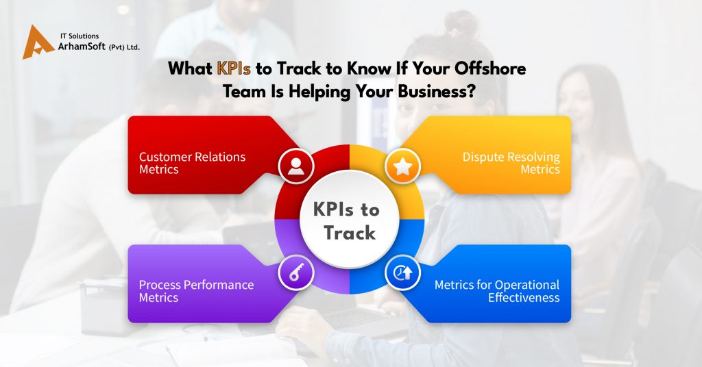 Four Major KPIs to Know Before Outsourcing