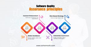 Software quality assurance principles