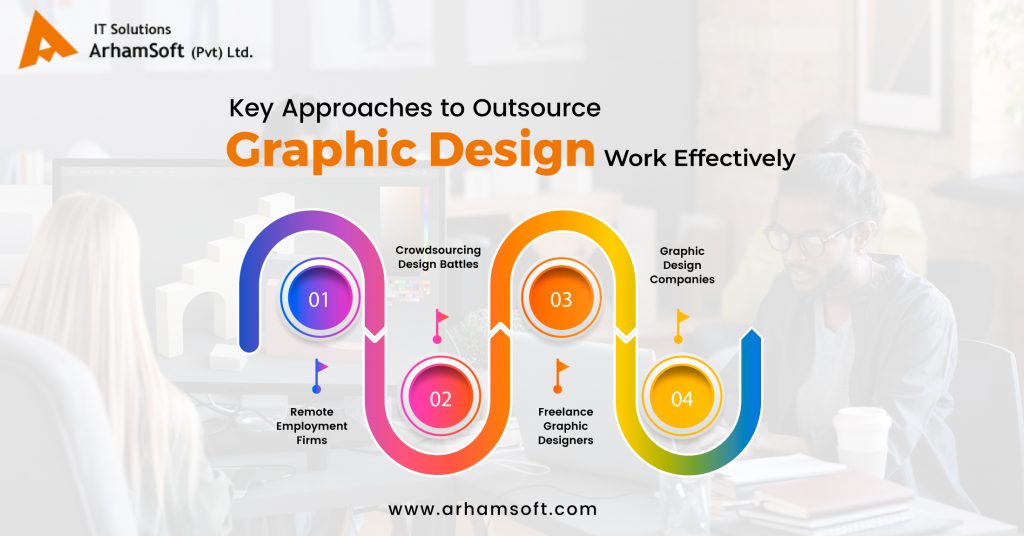 Top Four Ways to Outsource a Graphic Design Project
