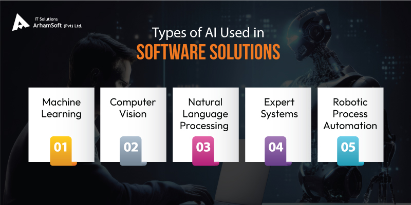 Types of AI Used in Software Solutions