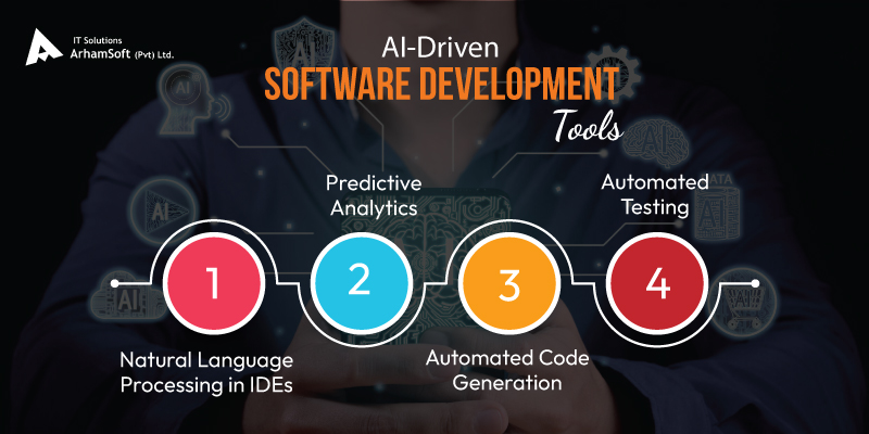 AI-Driven Software Development Tools