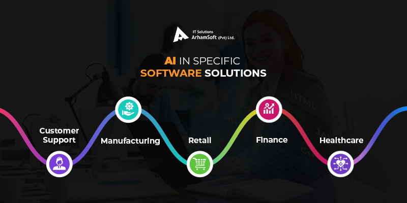 AI in Specific Software Solutions