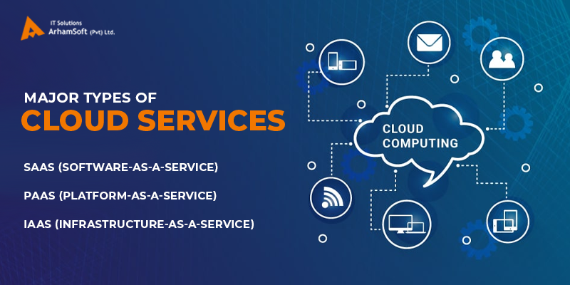 Major Types of Cloud Services