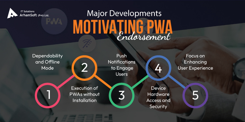 Major Developments Motivating PWA Endorsement