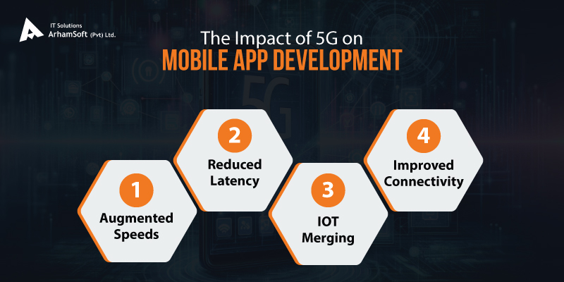 The Impact of 5G on Mobile App Development